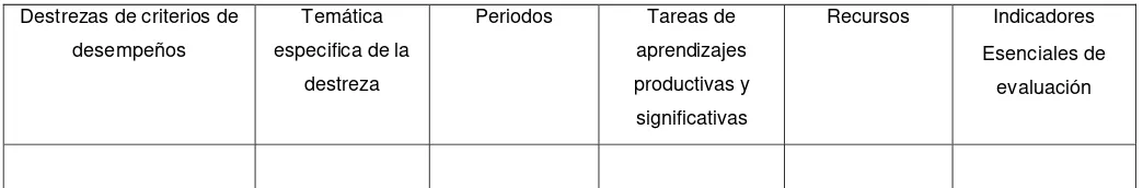 Tabla  2 Diseño de Plan de lección 