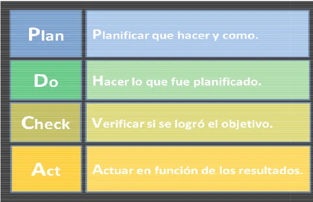 Figura 5. Ciclos de un proceso 