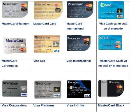 Tabla 2. Productos de Pacificaficard