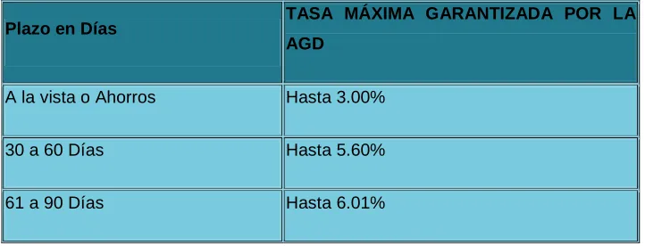 Tabla 4. Tasa De Interés Operaciones Pasivas 