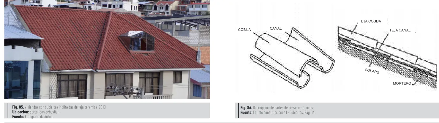 Fig. 86. Descripción de partes de piezas cerámicas.