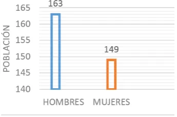 Cuadro 18: población por edad