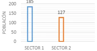 Cuadro 19: distribución de la población