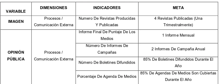 Tabla 8 INDICADORES DE MEDICIÓN 