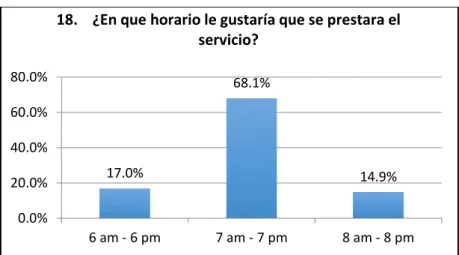 Tabla 4: Datos según NSE de los distritos objetivos 17.0% 68.1% 14.9%0.0%20.0%40.0%60.0%80.0%6 am - 6 pm7 am - 7 pm 8 am - 8 pm18