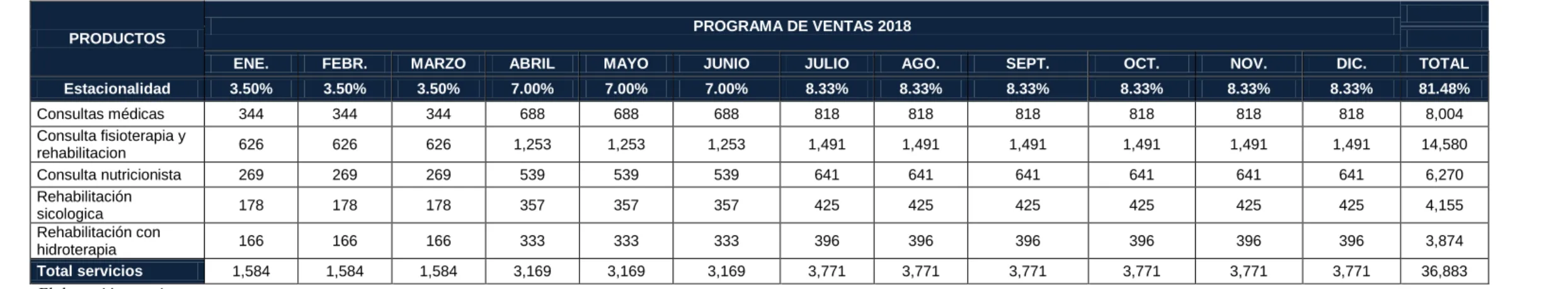 Tabla 11: Programa de ventas en unidades y valorizado 