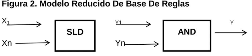 Figura 2. Modelo Reducido De Base De Reglas   