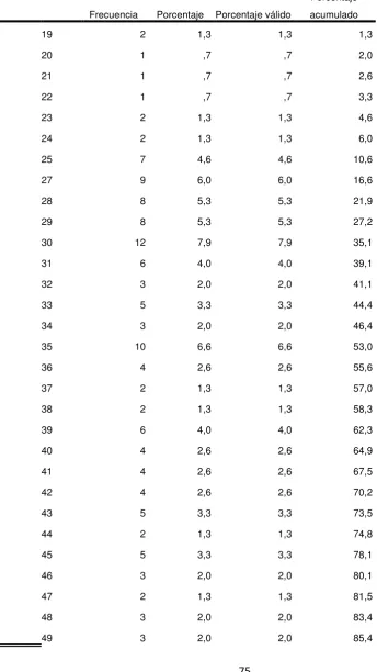 Tabla 7: Edad del encuestado 