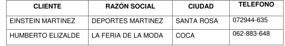 Tabla 3. Proveedores 