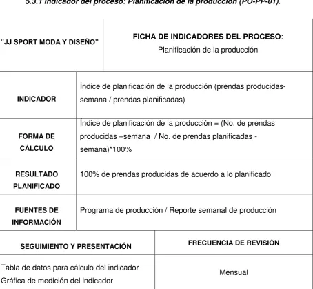 Tabla de datos para cálculo del indicador 