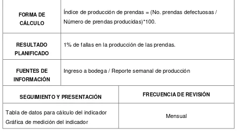 Tabla de datos para cálculo del indicador 