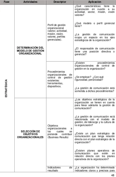 Tabla 1: Fase Estratégica del modelo de Evaluación Communication Management Bridge. 