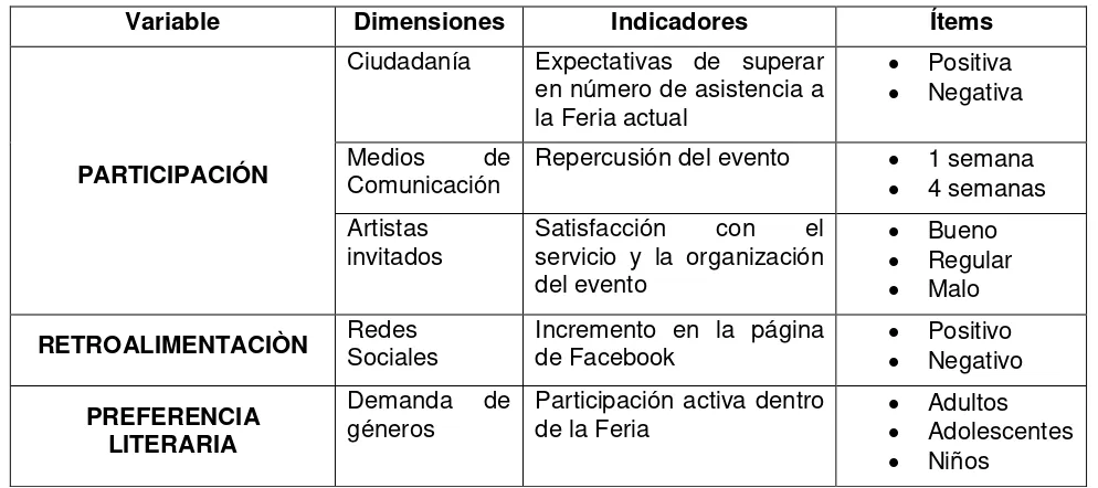 Tabla 4: Dimensiones e indicadores evaluados en la VI Feria Internacional del Libro Quito 2013