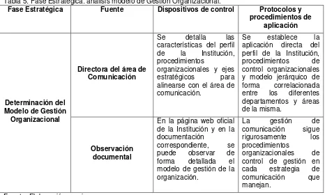 Tabla 5: Fase Estratégica: análisis modelo de Gestión Organizacional. 