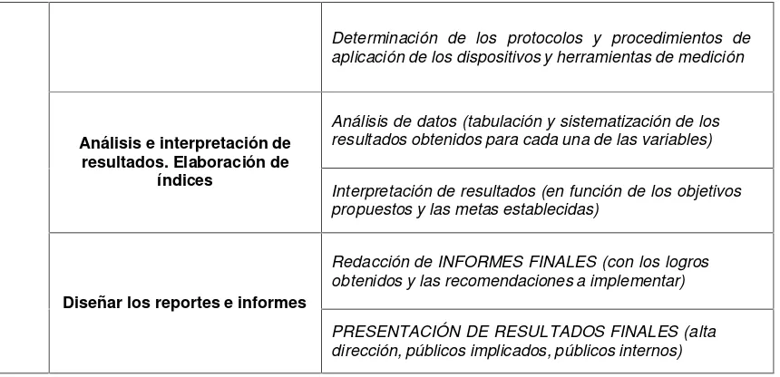 Cuadro  Nº  1:  Propuesta  inicial  de  modelo  integral  de  medición  y  evaluación  en comunicaciónestratégica.
