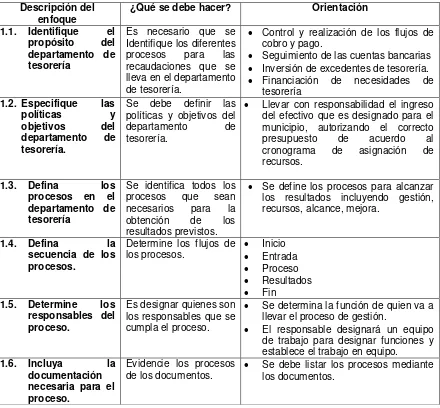 Tabla 7 