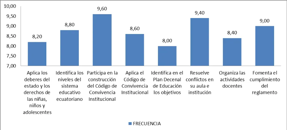 Tabla 1. Nivel de Frecuencia del desempeño profesional en el ámbito de la Gestión Legal