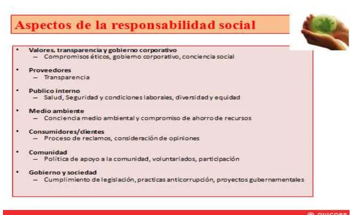 Cuadro # 4: Aspectos de la responsabilidad social. 