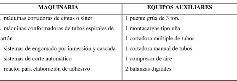 CUADRO Nº 1 