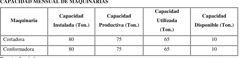 CUADRO Nº 2 