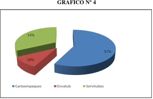 CUADRO Nº 4 