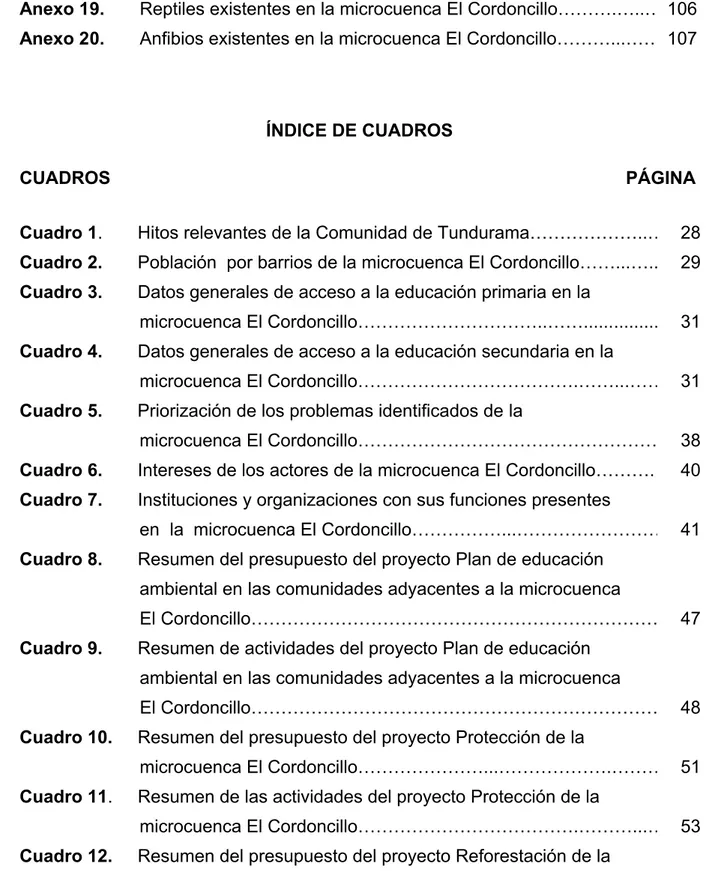 Cuadro 1.       Hitos relevantes de la Comunidad de Tundurama………………..… Cuadro 2.       Población  por barrios de la microcuenca El Cordoncillo……...…..