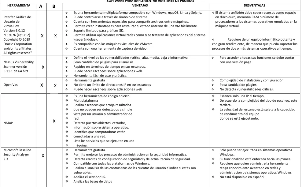 Tabla 4 . Software Ambiente de pruebas 