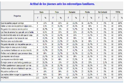 Tabla Nº 5 