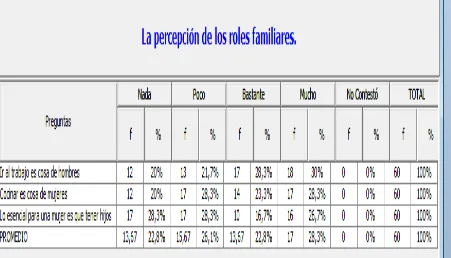 Tabla Nº 7.  