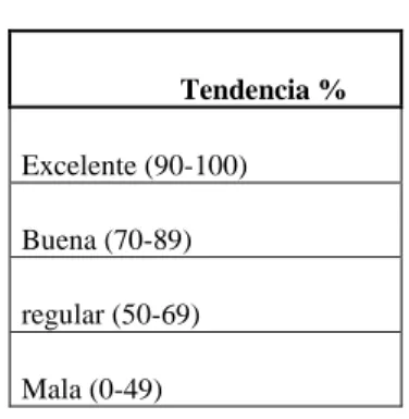 Tabla .9 Tendencia de datos 1 