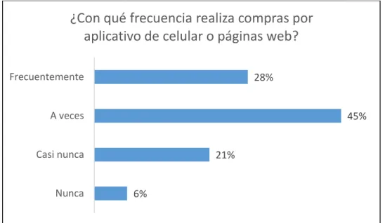 Figura 18. Aceptación del servicio. 
