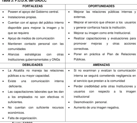 Tabla 3: F.O.D.A. del GADCC 