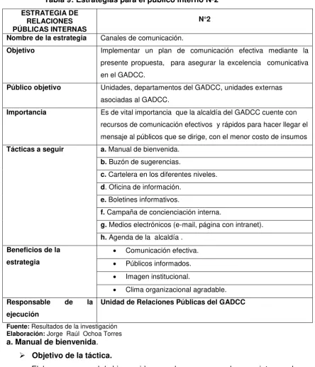 Tabla 9: Estrategias para el público interno Nº2 