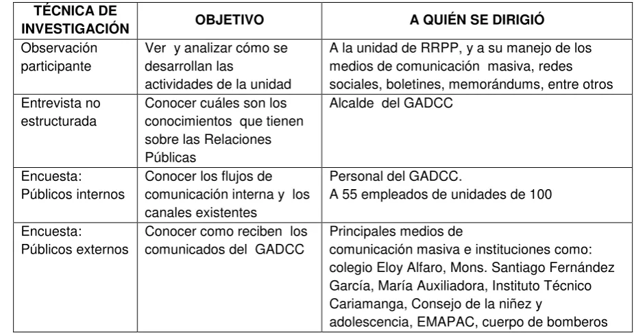 Tabla No. 1  Diseño metodológico 