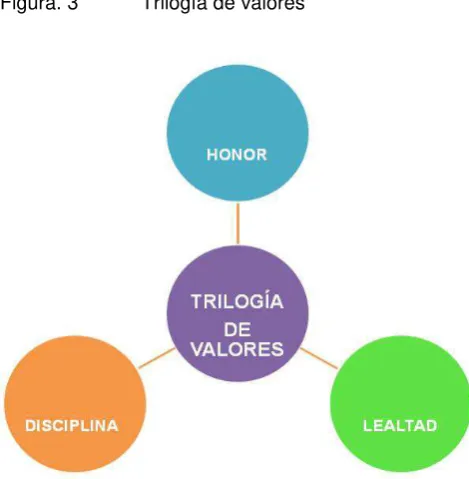 Figura. 3 