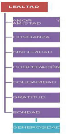Figura. 5 