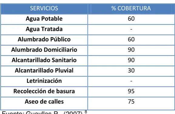 Tabla 3.4 Infraestructura básica. 