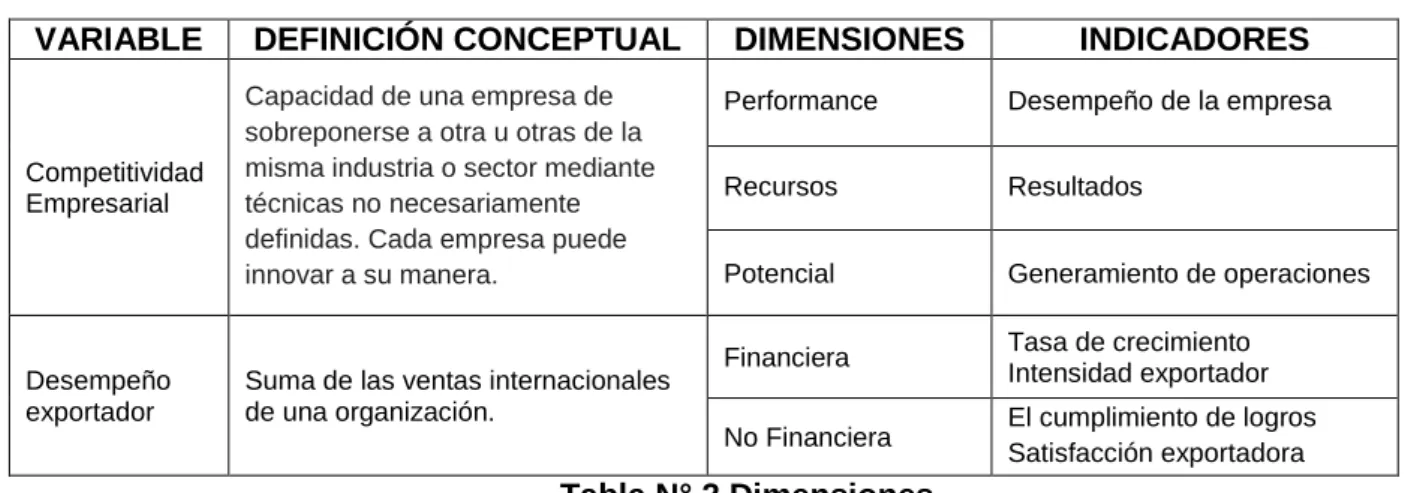 Tabla N° 2 Dimensiones 