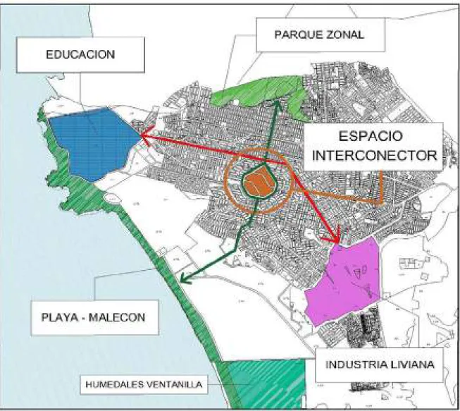 Figura 7: Interconexión del Proyecto con espacios importantes de Pachacutec    Fuente: Plano de Zonificación del Distrito de Ventanilla, 2015 