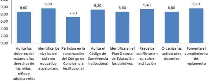 Figura 1: Frecuencia del desempeño profesional en el ámbito de la gestión legal 