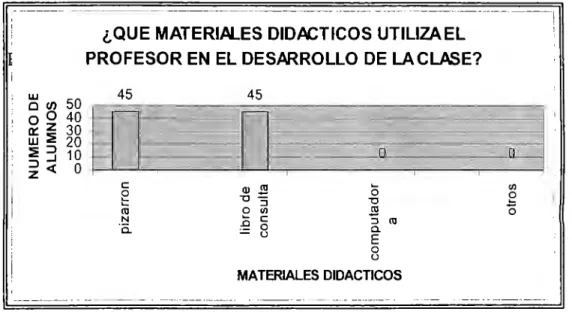 Figura 4. 1.1.5  Materiales didácticos en el  desarrollo de la asignatura de  matemáticas  1 