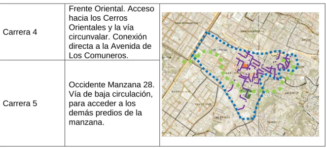Tabla 3 VÍAS ALREDEDOR DEL PREDIO 