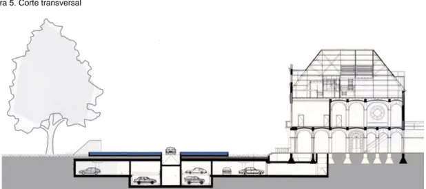 Figura 5. Corte transversal 