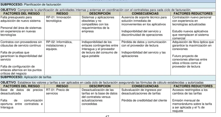 Tabla  4-2: Formato ejemplo de identificación del riesgo