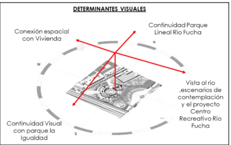 Figura 6: Determinantes visuales 