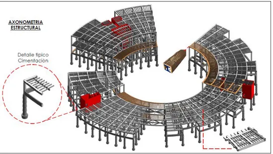 Figura 10: Axonometría estructural  