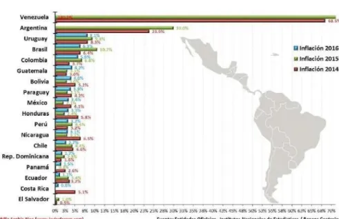 Ilustración 12: Tasa de Inflación 