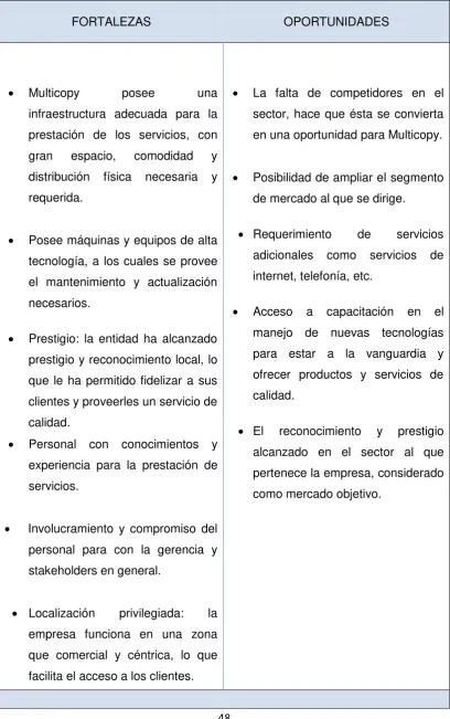 Tabla 1: Análisis FODA de Multicopy Centro Multiservicios 