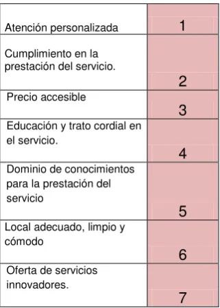 Tabla 6: Requisitos del cliente 