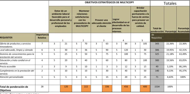 Tabla 9: Matriz de Relaciones 